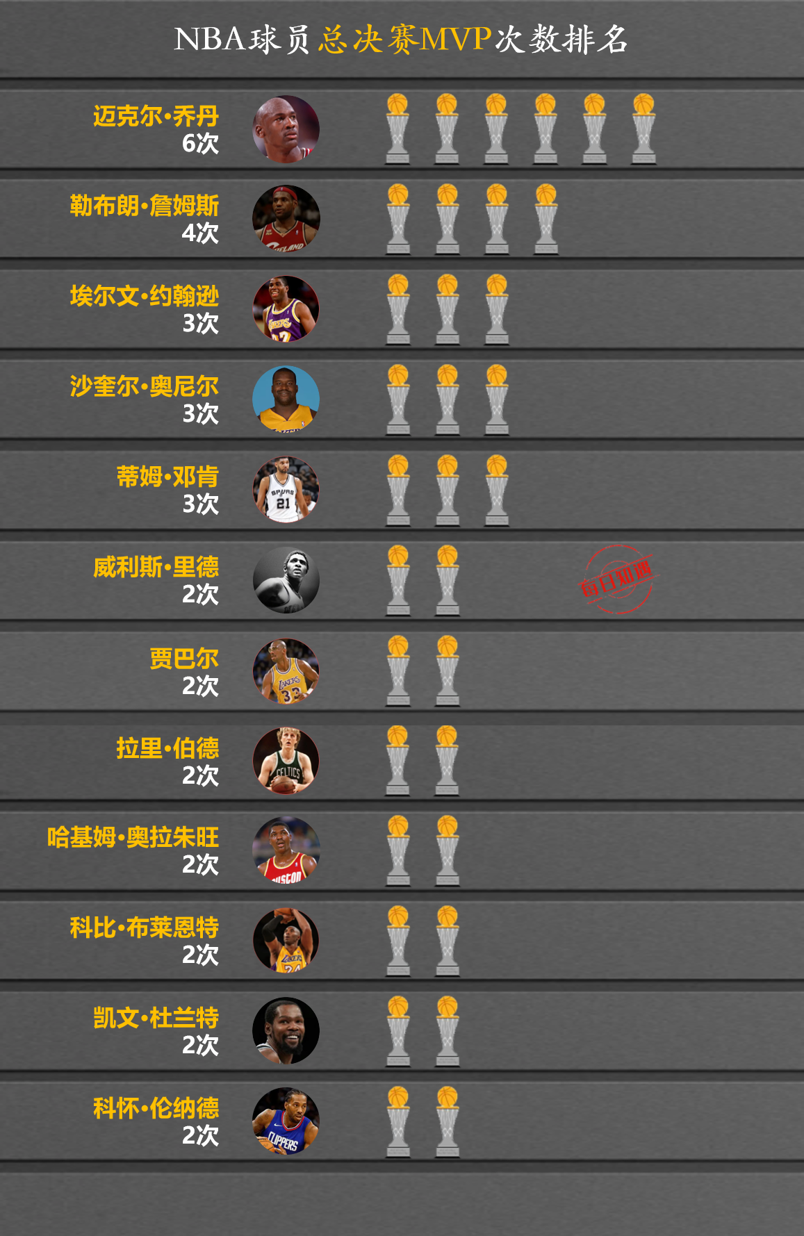 nba历史得分榜